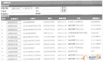 面向設(shè)計的PDM系統(tǒng)與售后服務(wù)系統(tǒng)的信息集成
