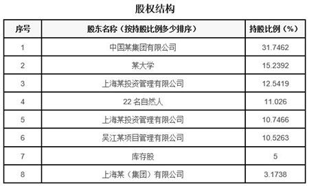 上海軟件和信息技術(shù)服務(wù)公司轉(zhuǎn)讓項目040523 網(wǎng)絡(luò)技術(shù)領(lǐng)域的機遇