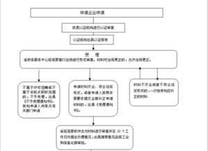 計算機信息系統(tǒng)集成資質(zhì)證書辦理全流程詳解